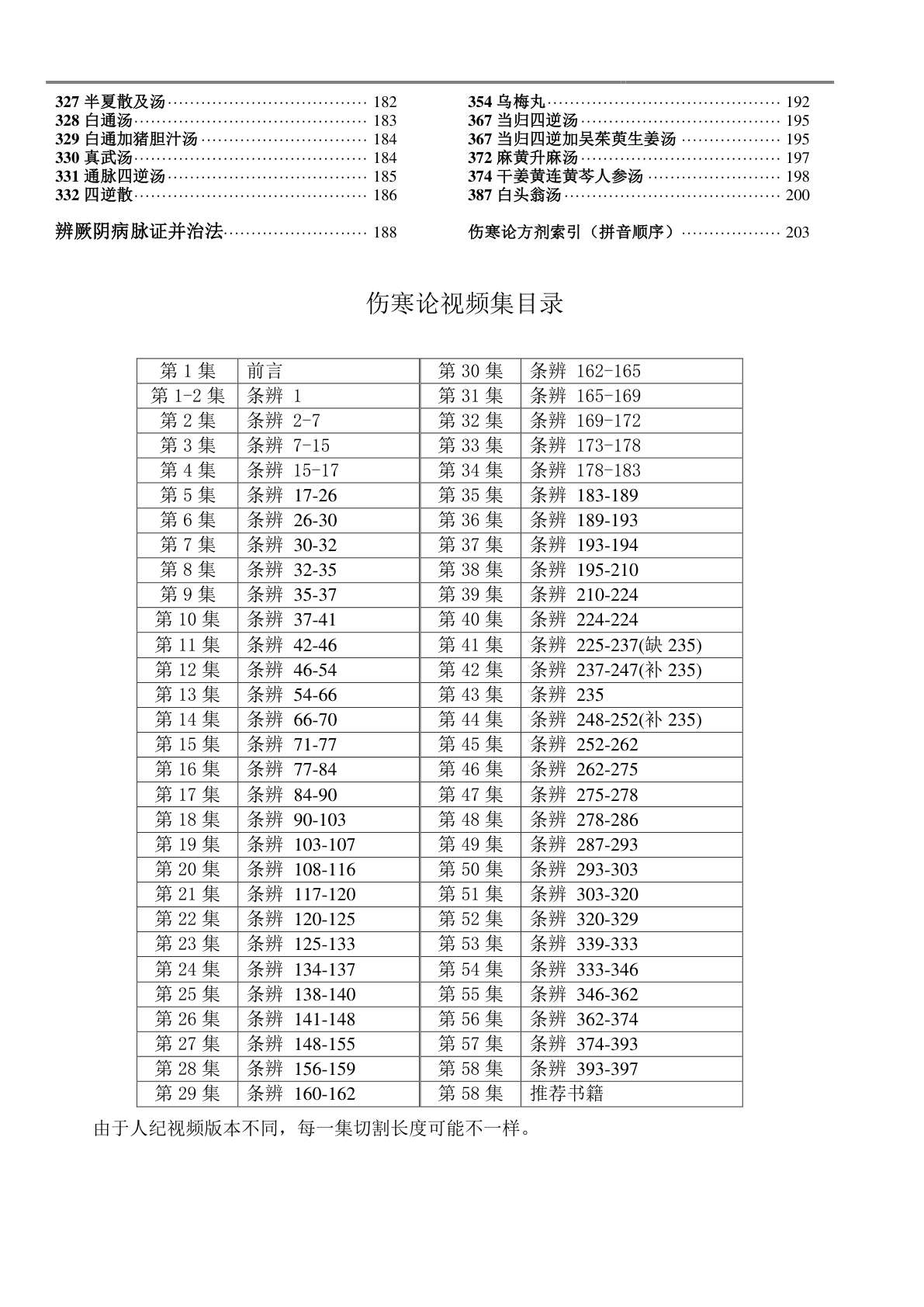 《倪注伤寒》目录(视频58集)
